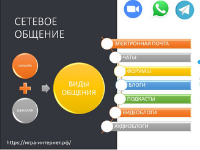 Мама, папа и я «Сетевое общение»