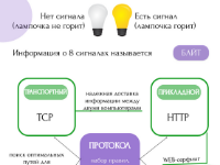 Паскалики «Как компьютеры понимают друг друга»