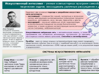 Алена Красакова «Искусственный интеллект»