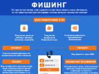 Команда "РКС" «Фишинг»