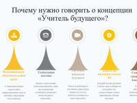 Команда «Интернет Герои», Москва (Чемпионат 2023)