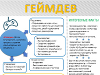 Иван Палысаев «Геймдев»
