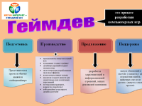 Пиксель «Геймдев»