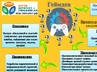 Команда "Провайдеры" «Геймдев»