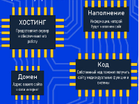 НьюСёрчеры «Создание сайтов»