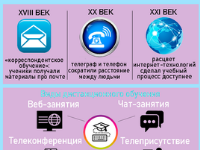 Дело в шляпе «Дистанционное обучение»