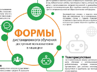 3D-маги «Формы дистанционного обучения»