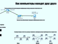 Команда «NoName.exe» «Как компьютеры находят друг друга»