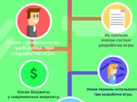 Советы «Геймдев»