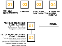 Попади в десятку «Информационные ресурсы»